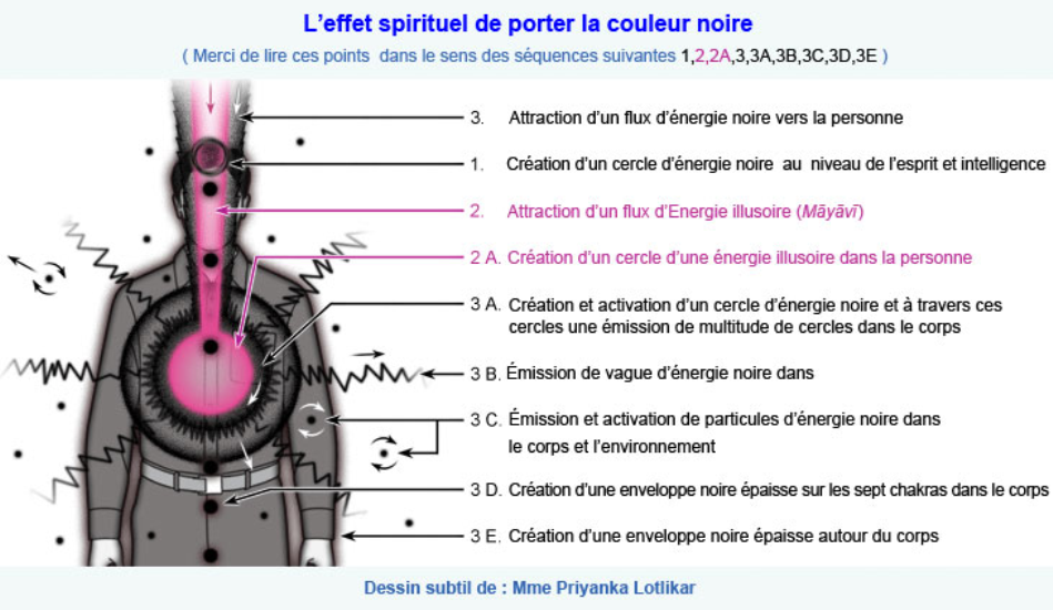 Effet spirituel de porter du noir